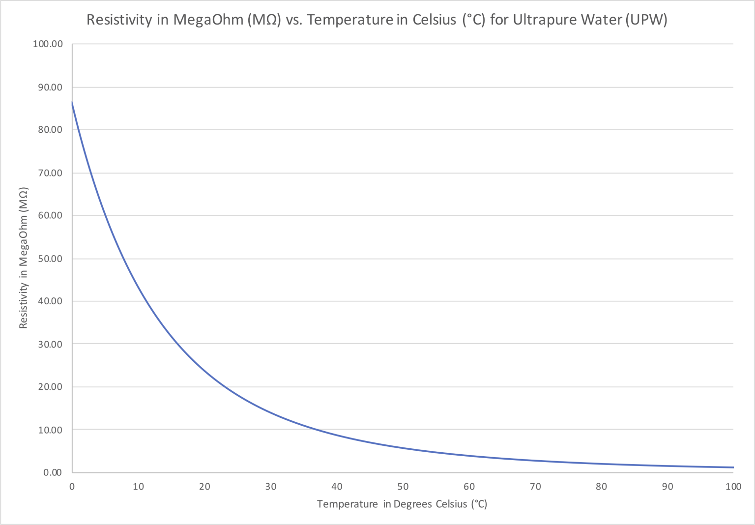 Smart Digital HiQDT MODBUS RTU Conductivity (EC) Sensors